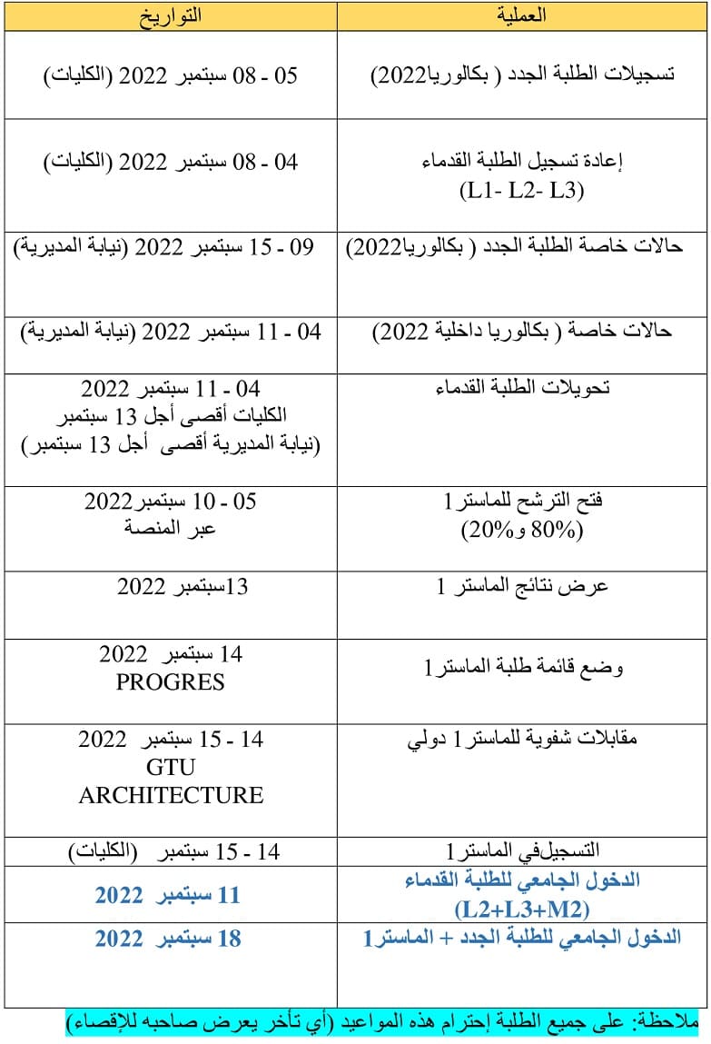 رزنامة العمليات البيداغوجية المتعلقة بالدخول الجامعي 2022-2023