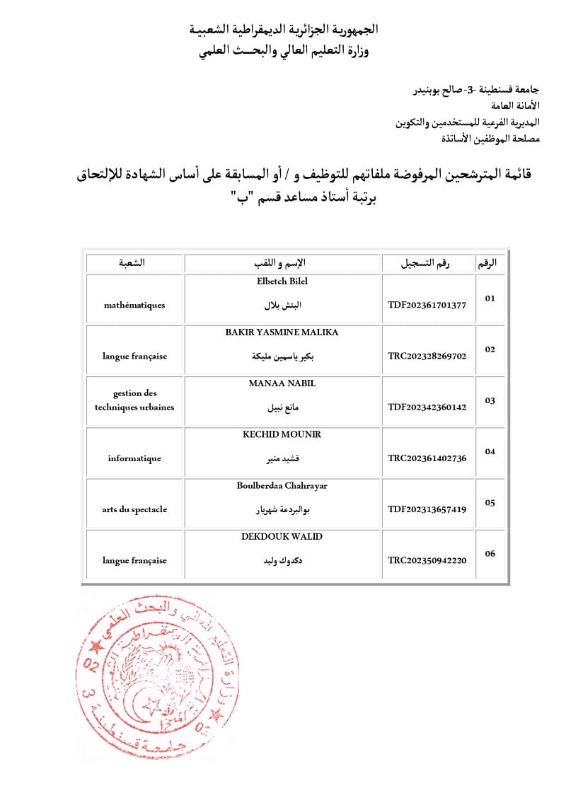 قائمة المترشحين المرفوضة ملفاتهم للتوظيف و / أو المسابقة على أساس الشهادة للإلتحاق برتبة أستاذ مساعد قسم “ب”