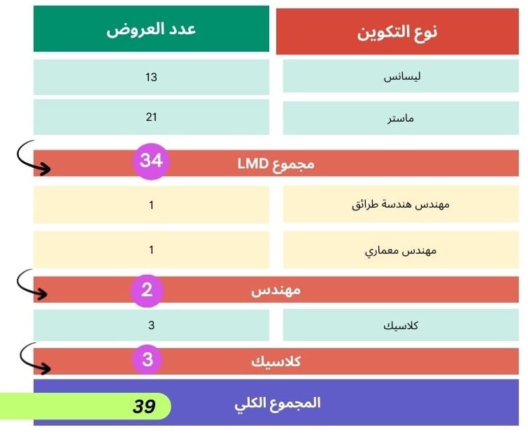 عروض التكوين 2023-2024n 3