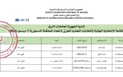 القائمة الانتخابية النهائية لانتخابات التجديد الجزئي لأعضاء المحكمة الدستورية