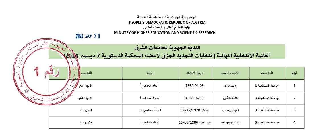 القائمة الانتخابية النهائية لانتخابات التجديد الجزئي لأعضاء المحكمة الدستورية