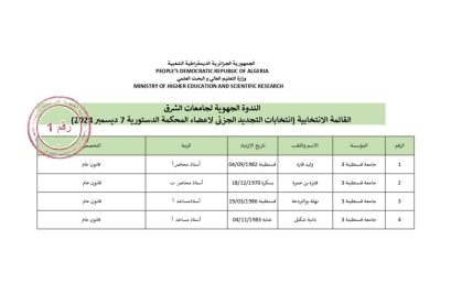 القائمة الإنتخابية( انتخابات التجديد الجزئي لأعضاء المحكمة الدستورية 7 ديسمبر 2024)