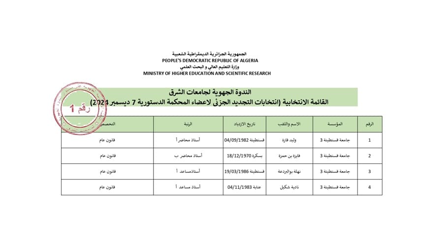 القائمة الإنتخابية( انتخابات التجديد الجزئي لأعضاء المحكمة الدستورية 7 ديسمبر 2024)